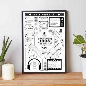 Affiche 1995 Noces de Nickel  - Marié en 1995- Anniversaire de mariage 28 ans par Le Temps des Paillettes